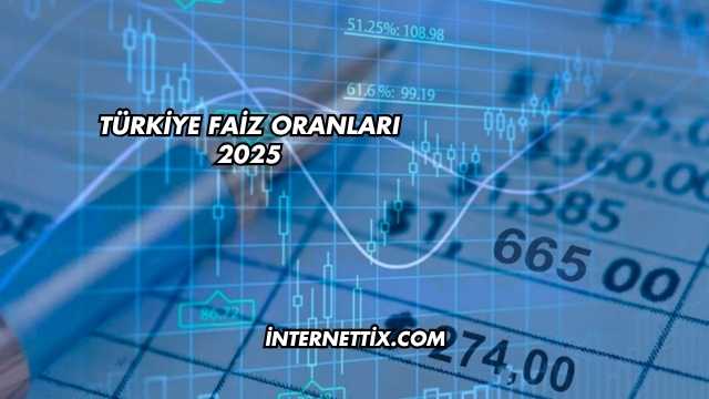 Türkiye Faiz Oranları 2025